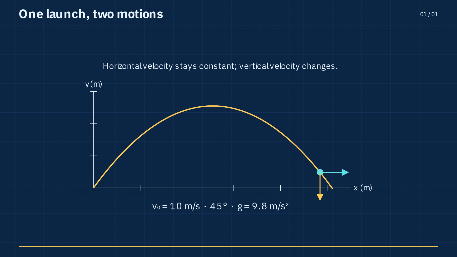Blueprint lecture template, showing projectile motion