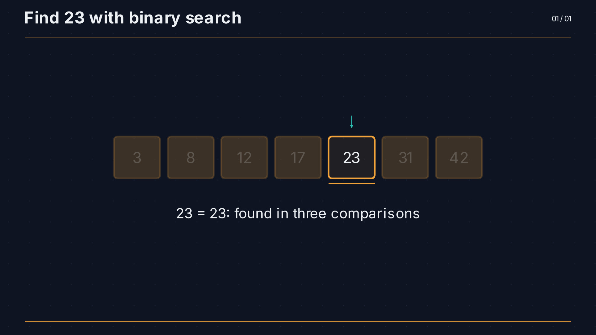 Midnight lecture template, showing binary search