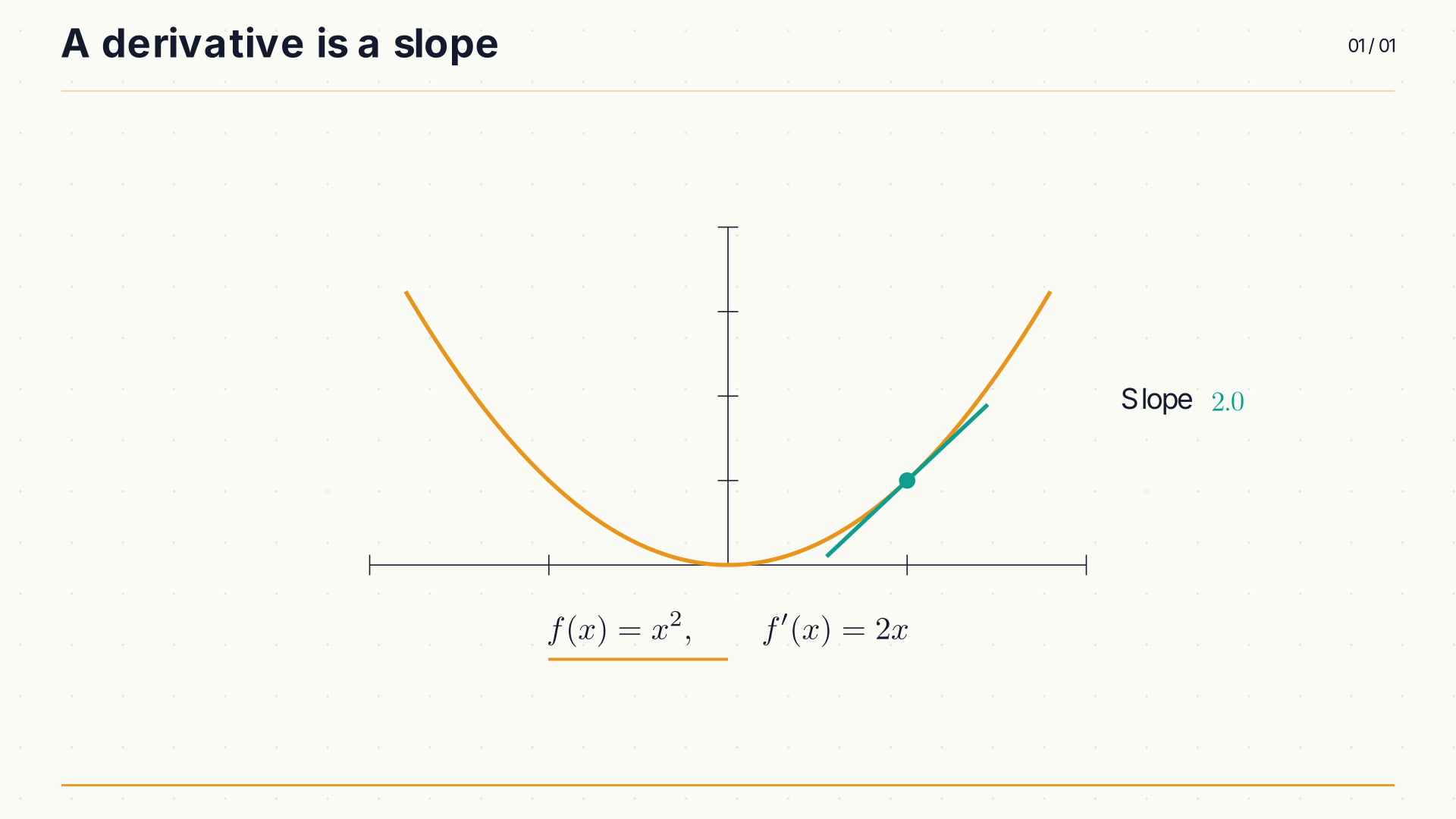Paper lecture template, showing a derivative and tangent